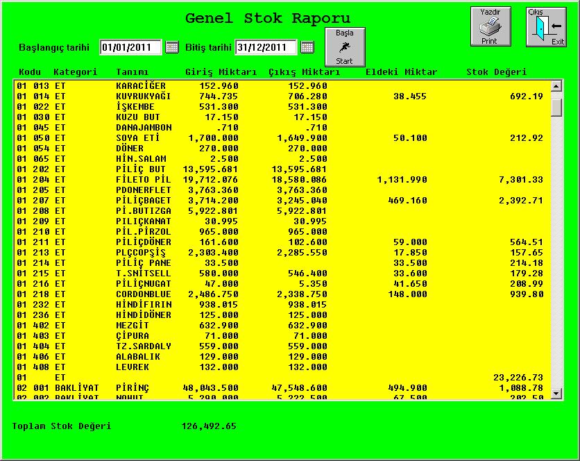 Genel Stok Raporu